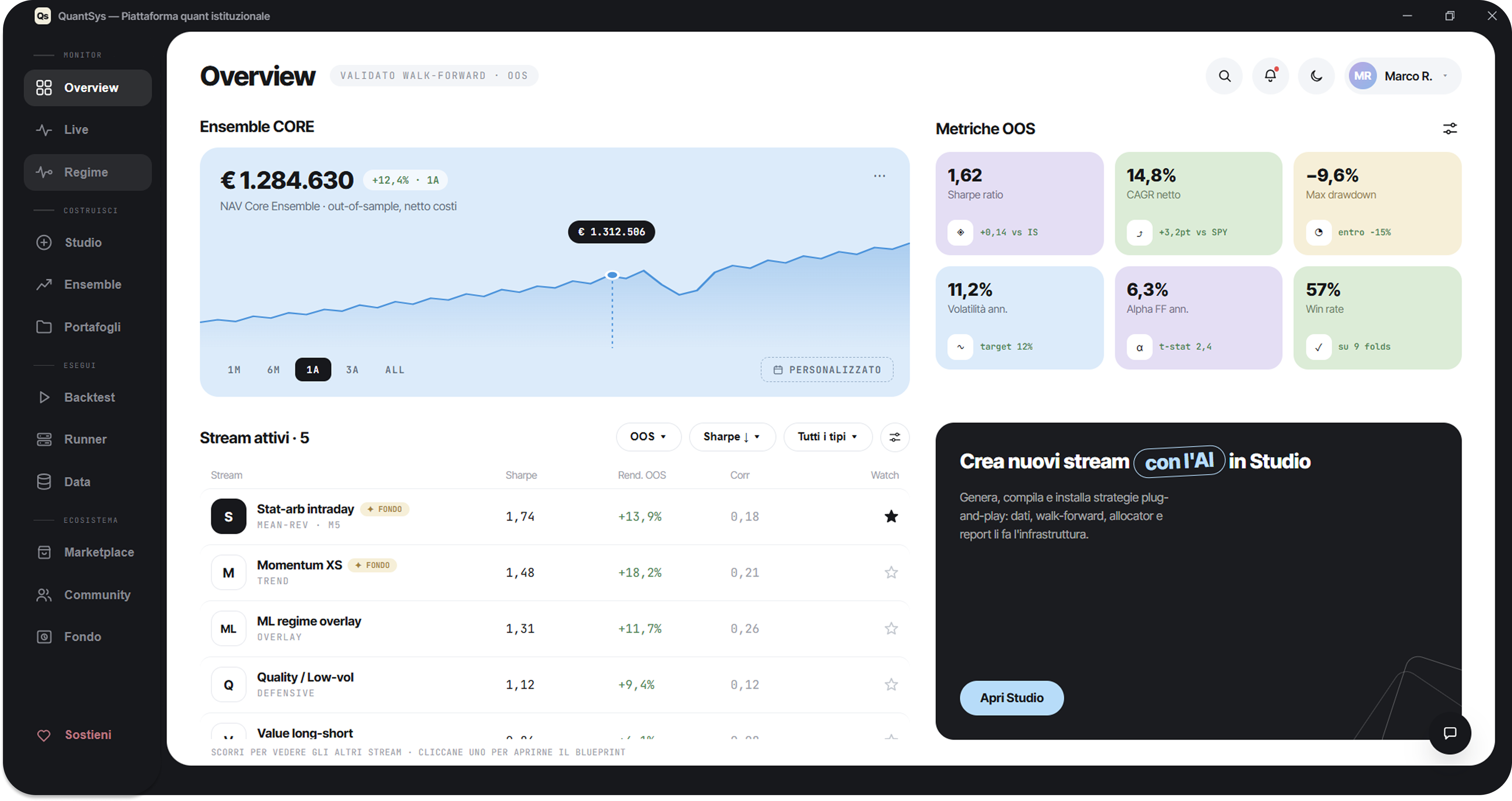 Overview — dashboard Lyra