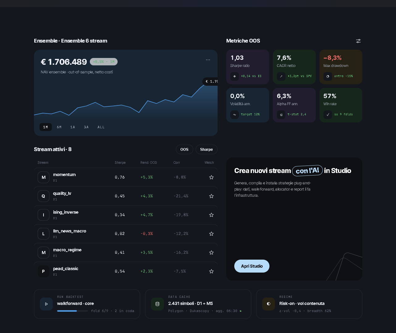 Lira Dashboard — Overview
