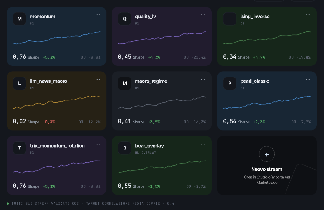 Lira Dashboard — Streams